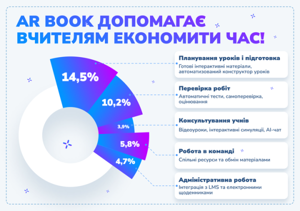 1,8 мільйона цифрових уроків створили вчителі в Україні - INFBusiness