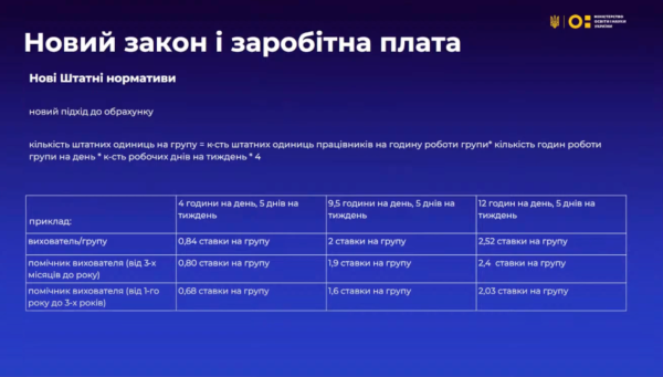 Чи стануть державні садочки доступними з 2025 року? Анастасія Коновалова — про новації дошкілля - INFBusiness