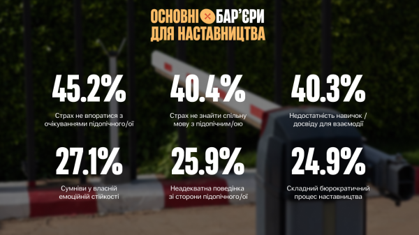 67,6% українців вважають, що діти-сироти можуть становити загрозу для суспільства — дослідження - INFBusiness