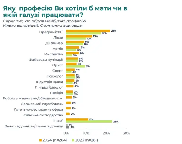 Три питання батьків до випускників, які обирають майбутню професію - INFBusiness