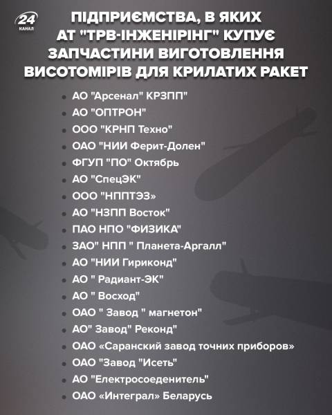Промисловість терору: скільки ракет Х-101 планує виробити Росія у 2025 році․ Розслідування - INFBusiness