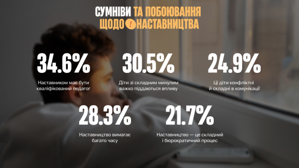 67,6% українців вважають, що діти-сироти можуть становити загрозу для суспільства — дослідження - INFBusiness