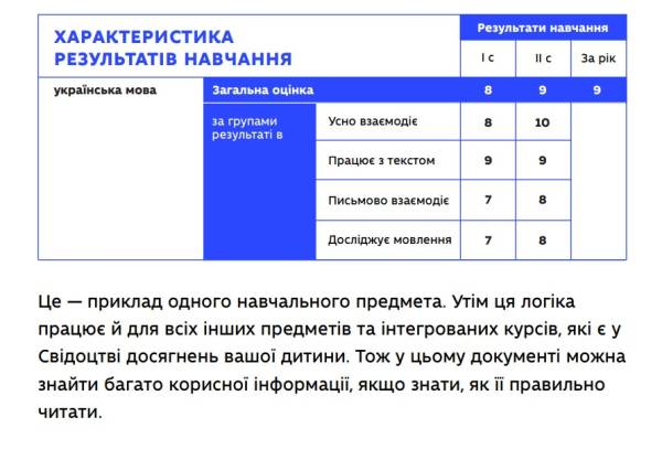 МОН випустив путівник для батьків про оцінювання НУШ - INFBusiness