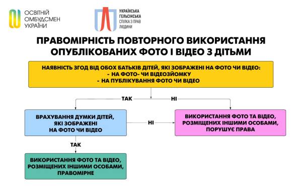 Фотозвіти в українських школах: бюрократичний звір чи інструмент мотивації? - INFBusiness