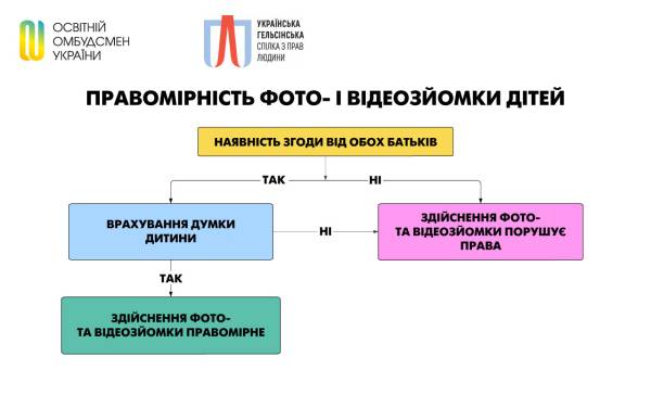 Фотозвіти в українських школах: бюрократичний звір чи інструмент мотивації? - INFBusiness
