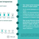 Час в інтернеті і небажаний контент — результати масштабного опитування українських…