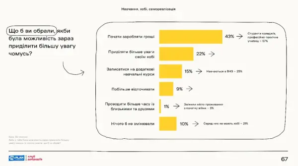 Три питання батьків до випускників, які обирають майбутню професію - INFBusiness
