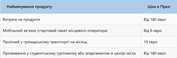 Скільки коштує навчання в Чехії для українців в університетах у 2025 році - INFBusiness
