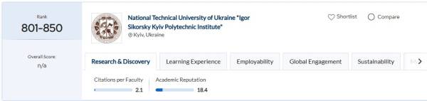 Серед 1500 найкращих університетів світу є 10 українських: QS World University Rankings 2026 - INFBusiness