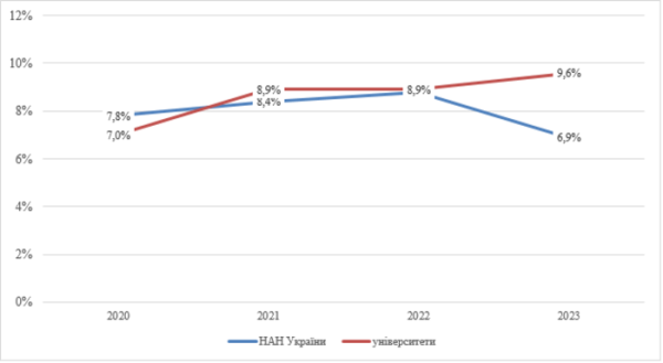 Міжнародна співпраця науковців у виданнях, індексованих у Scopus - INFBusiness