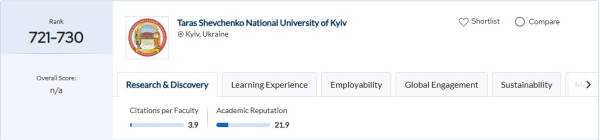 Серед 1500 найкращих університетів світу є 10 українських: QS World University Rankings 2026 - INFBusiness