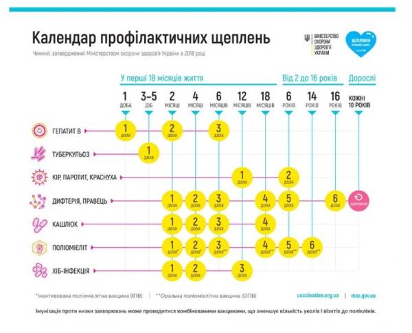 Без щеплень не прийматимуть ані до садочку, ані до школи, ані до табору: законопроєкт вже у ВР - INFBusiness