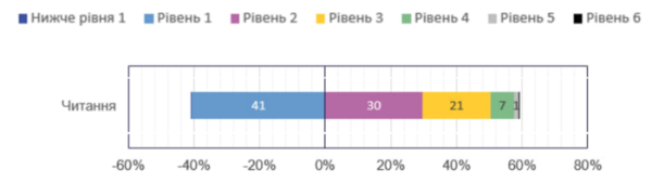 Чи дійсно тест з англійської на НМТ заскладний навіть для носіїв мови? - INFBusiness