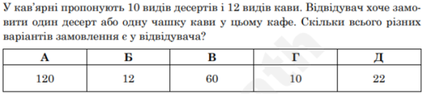 НМТ-2025: що варто знати про складність тесту з математики - INFBusiness