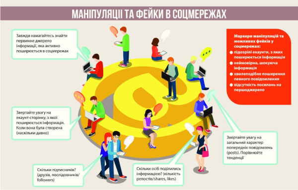 В Україні з’явився новий безкоштовний курс з підліткової інфогігієни - INFBusiness