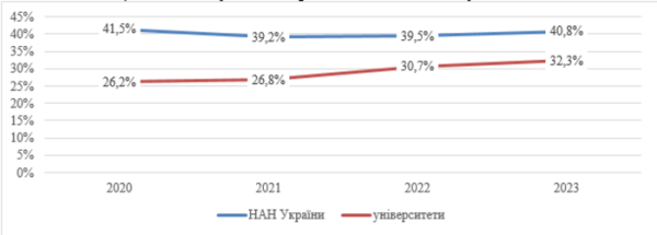 Міжнародна співпраця науковців у виданнях, індексованих у Scopus - INFBusiness