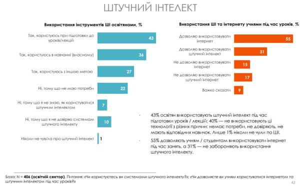 Наскільки є високою медіаграмотність освітян України: дослідження - INFBusiness