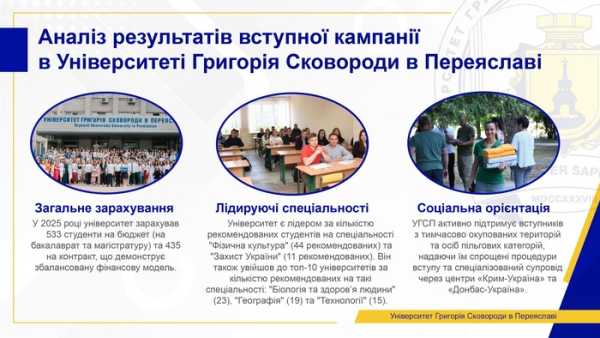 Обсяг державних замовлень на багато спеціальностей зменшився, але попит на освіту зріс. Сучасний стан вищої освіти: змін чекати не можна. Поточний стан вищої освіти: ми не можемо чекати змін - INFBusiness