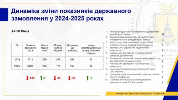 Обсяг державних замовлень на багато спеціальностей зменшився, але попит на освіту зріс. Сучасний стан вищої освіти: змін чекати не можна. Поточний стан вищої освіти: ми не можемо чекати змін - INFBusiness