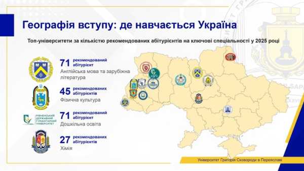 Обсяг державних замовлень на багато спеціальностей зменшився, але попит на освіту зріс. Сучасний стан вищої освіти: змін чекати не можна. Поточний стан вищої освіти: ми не можемо чекати змін - INFBusiness