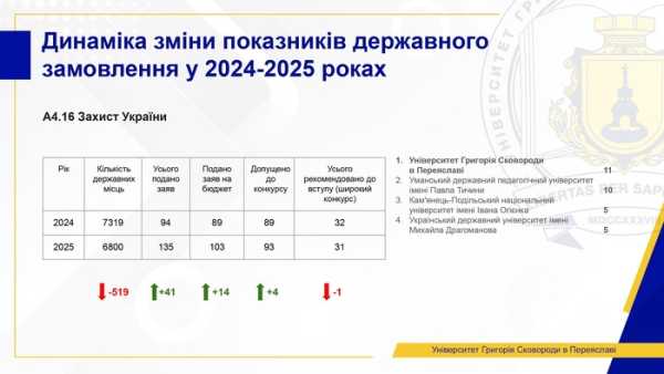 Обсяг державних замовлень на багато спеціальностей зменшився, але попит на освіту зріс. Сучасний стан вищої освіти: змін чекати не можна. Поточний стан вищої освіти: ми не можемо чекати змін - INFBusiness