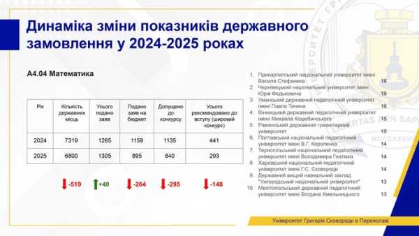 Обсяг державних замовлень на багато спеціальностей зменшився, але попит на освіту зріс. Сучасний стан вищої освіти: змін чекати не можна. Поточний стан вищої освіти: ми не можемо чекати змін - INFBusiness