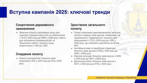 Обсяг державних замовлень на багато спеціальностей зменшився, але попит на освіту зріс. Сучасний стан вищої освіти: змін чекати не можна. Поточний стан вищої освіти: ми не можемо чекати змін - INFBusiness