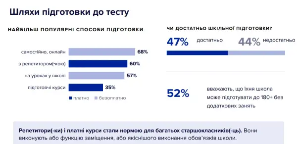 Результати опитування