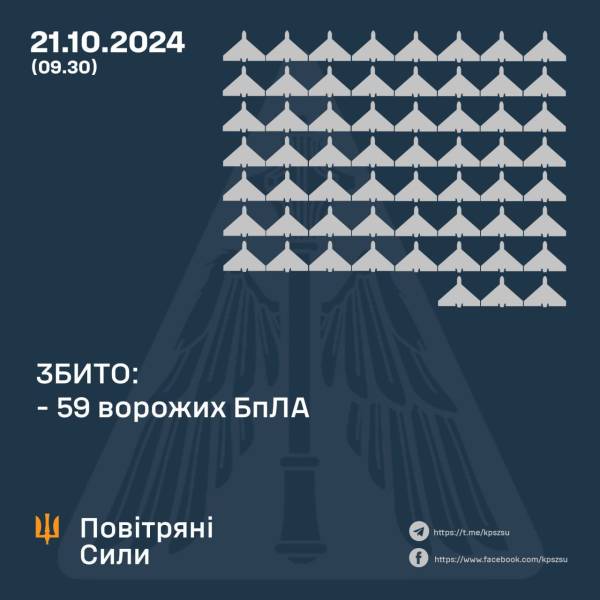 Ворог запустив по Україні 119 цілей: скільки з них збила ППО - INFBusiness