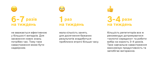 Скільки разів на тиждень краще вчити англійську мову? - INFBusiness